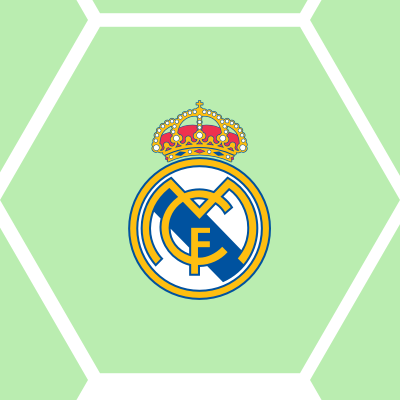 Real Madryt