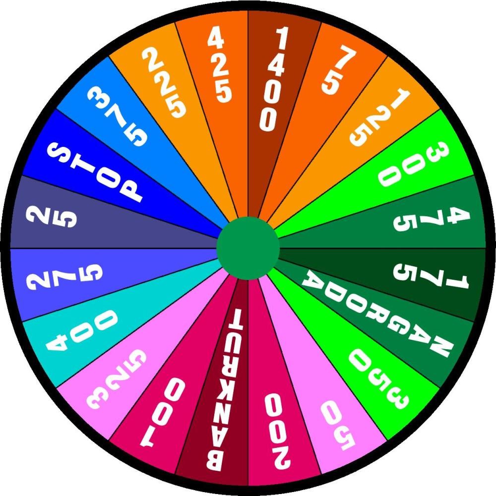 Różowa sukienka czy pompowanie piłek? Karne koło fortuny