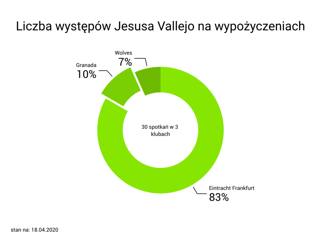 Jesus Vallejo