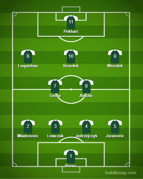 Legia Warszawa - pierwsza jedenastka