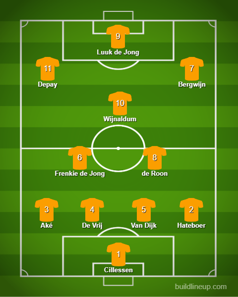 Holandia - pierwsza XI