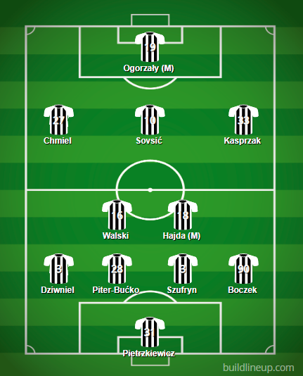 Sandecja Nowy Sącz skład zima 2021