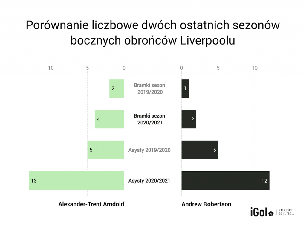 Bitwa o Anglię idealnie podsumowuje Liverpool
