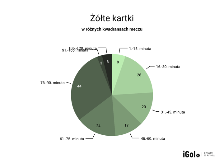 Igrzyska Olimpijskie