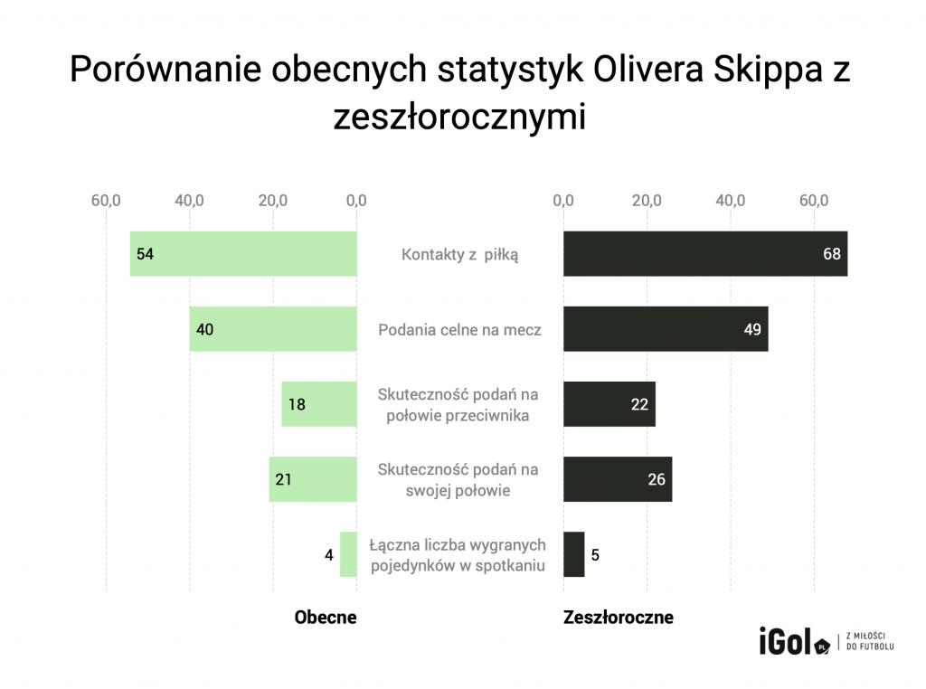 O nich będzie głośno: Oliver Skipp - kolejne cudowne dziecko Tottenhamu