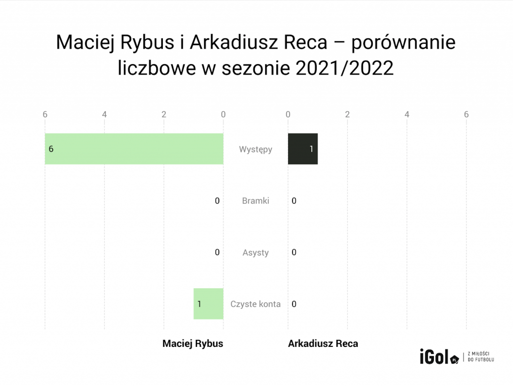 Lewe wahadło i reprezentacja Polski, czyli sytuacja bez wyjścia? Nie!