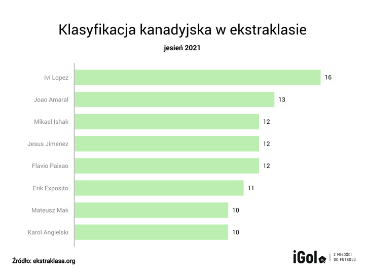 ekstraklasa