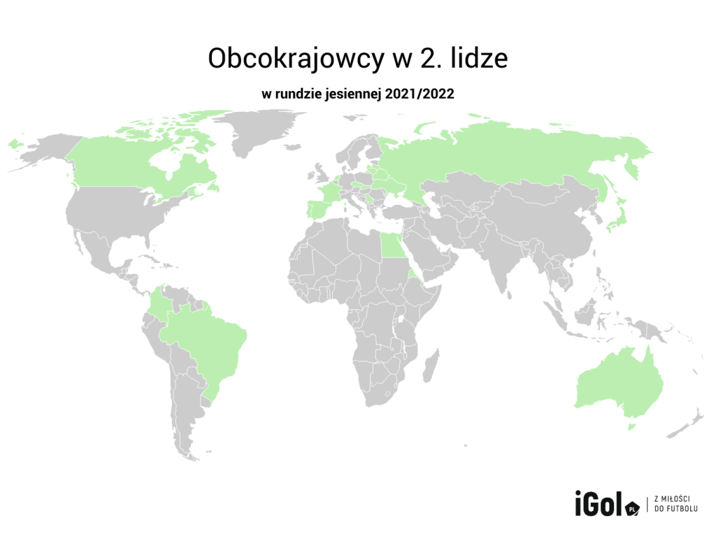 Obcokrajowcy w eWinner 2. Lidze