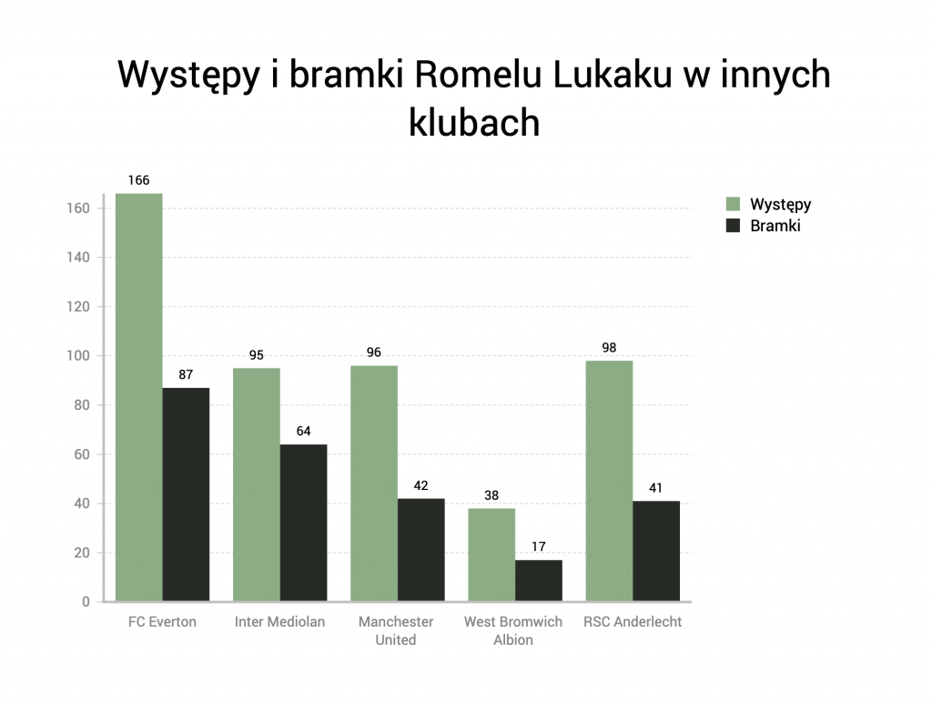 Romelu Lukaku, czyli kolejna zagubiona dziewiątka w Chelsea? 