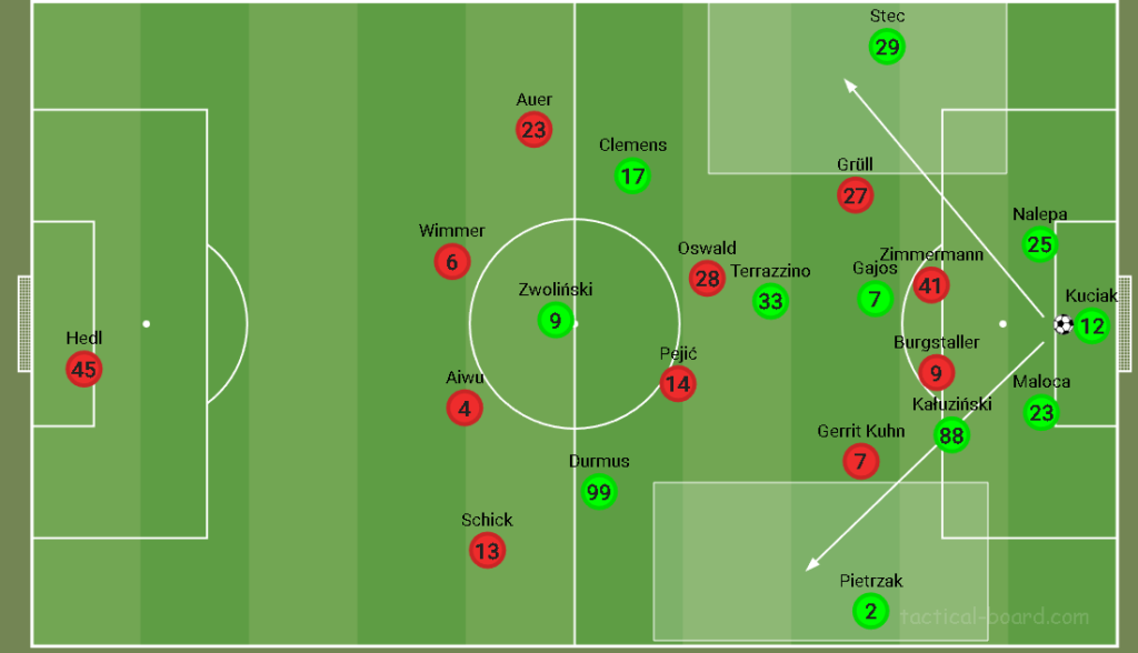 Budowanie gry - Lechia Gdańsk