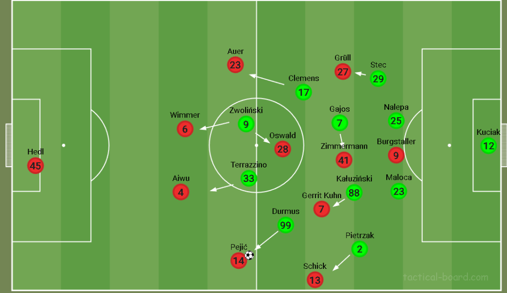 Lechia Gdańsk w średnim bloku obronnym