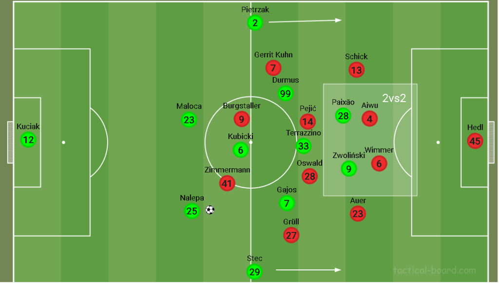 Formacja ataku Lechia Gdańsk 