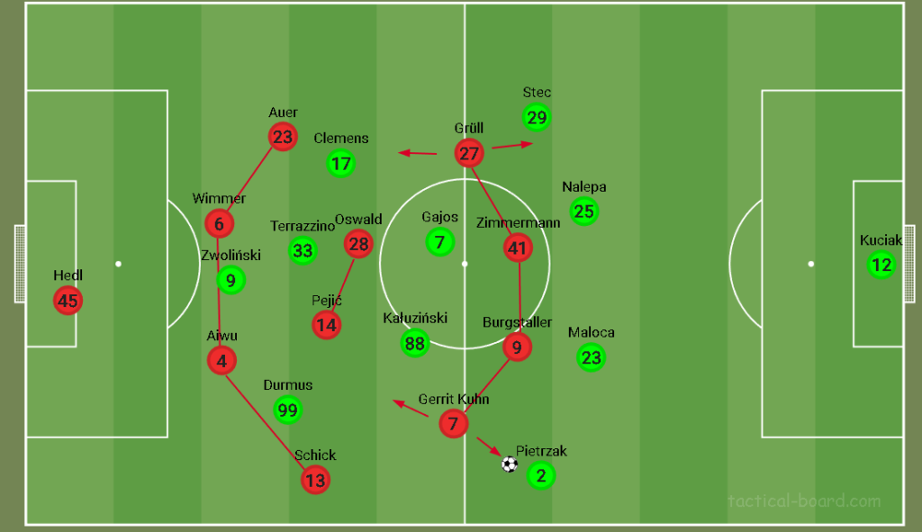 Struktura defensywna Rapidu w średnim bloku.