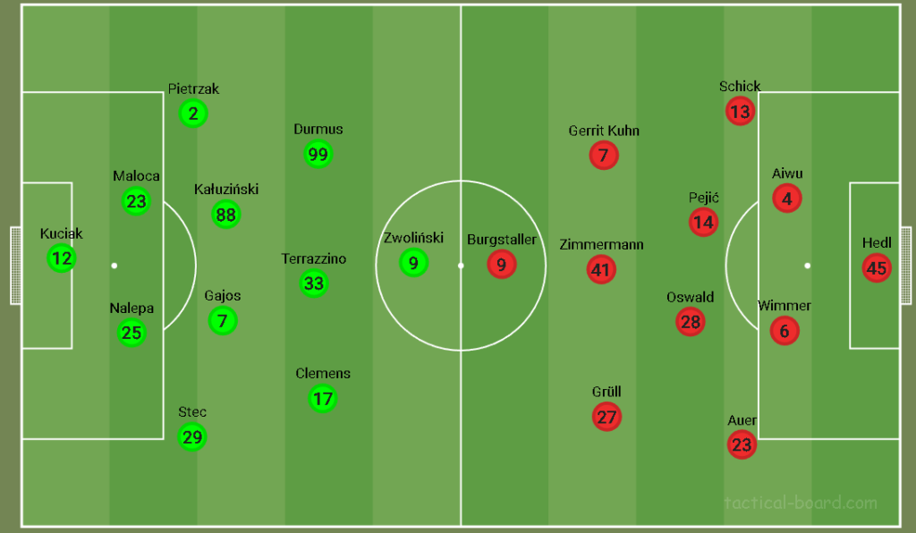Składy na mecz Lechia Gdańsk - Rapid