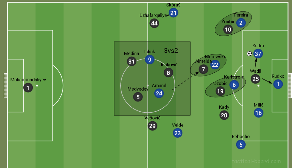 Pressing Karabachu na lewą stronę 