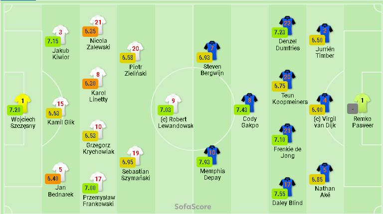 reprezentacja Polski