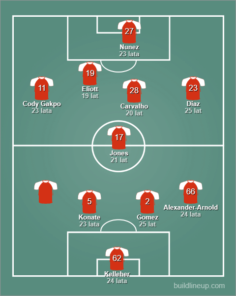 Liverpool do 25 roku życia Cody Gakpo