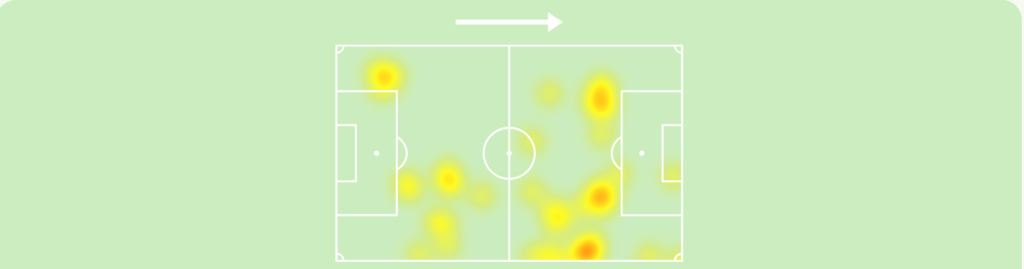 Heatmapa Szymańskiego z portalu Sofascore.com