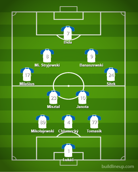 Podbeskidzie Bielsko-Biała