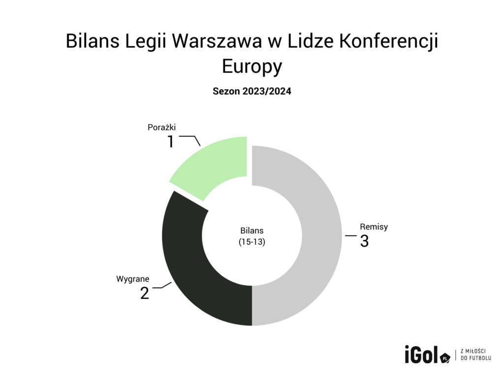 polskie kluby w europejskich pucharach