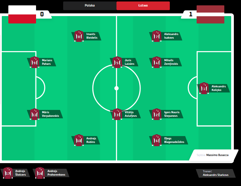Łotwa w meczu z Polską październik 2002