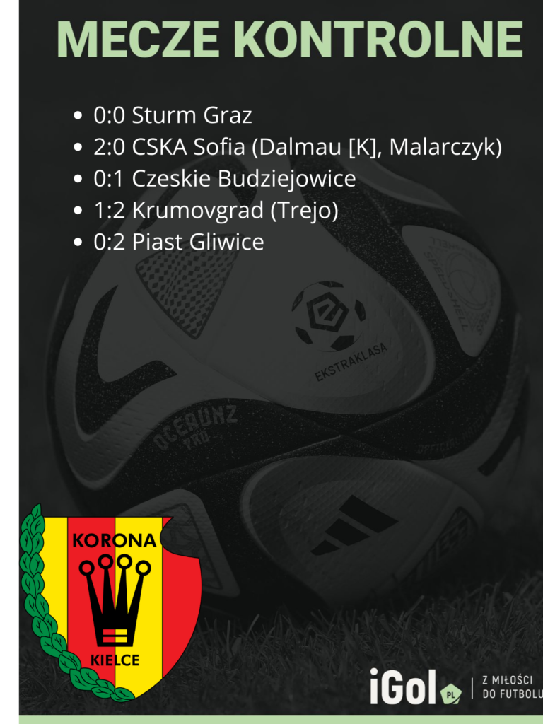 Korona sparingi zima 2024