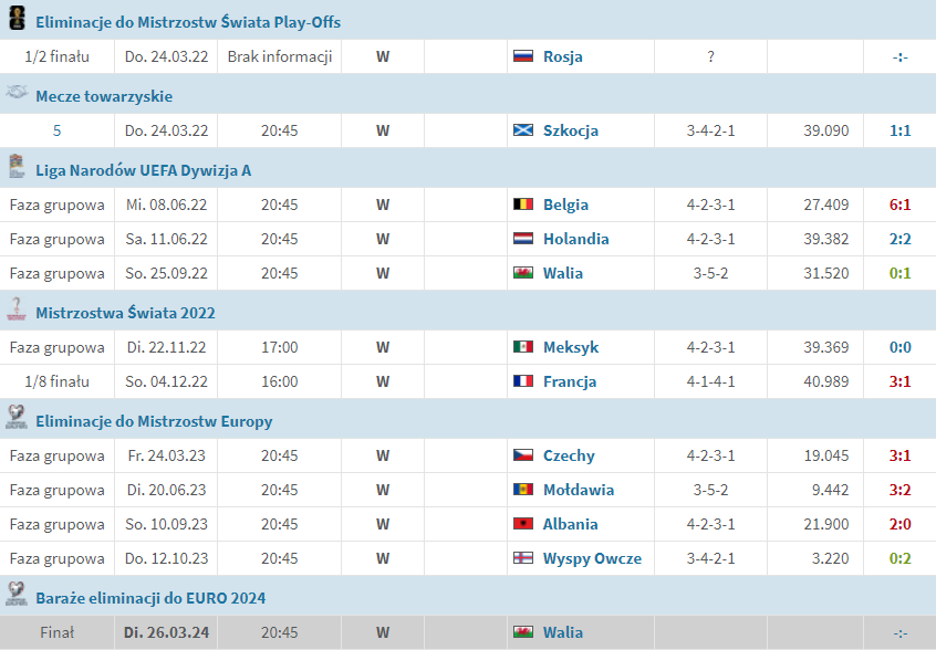 obrona reprezentacji Polski