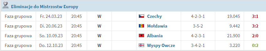 obrona reprezentacji Polski