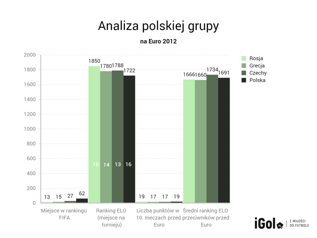 Szanse Polaków na Euro 2012