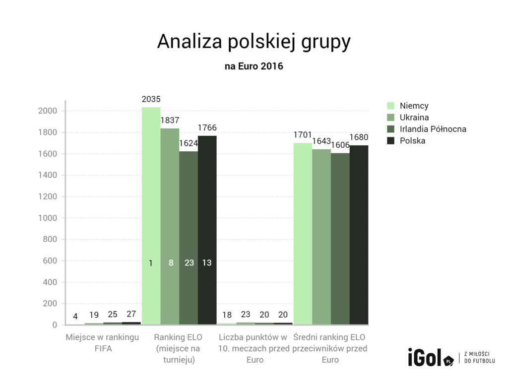 Szanse Polaków na Euro 2016