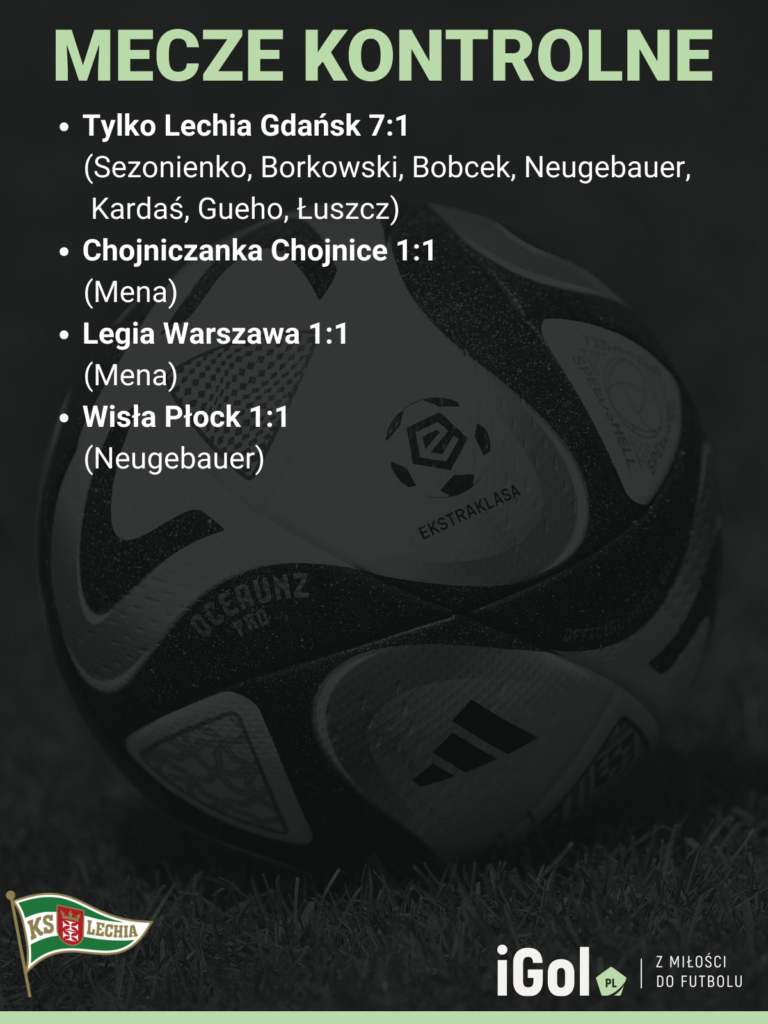 Skarb Kibica PKO Ekstraklasy: Lechia Gdańsk