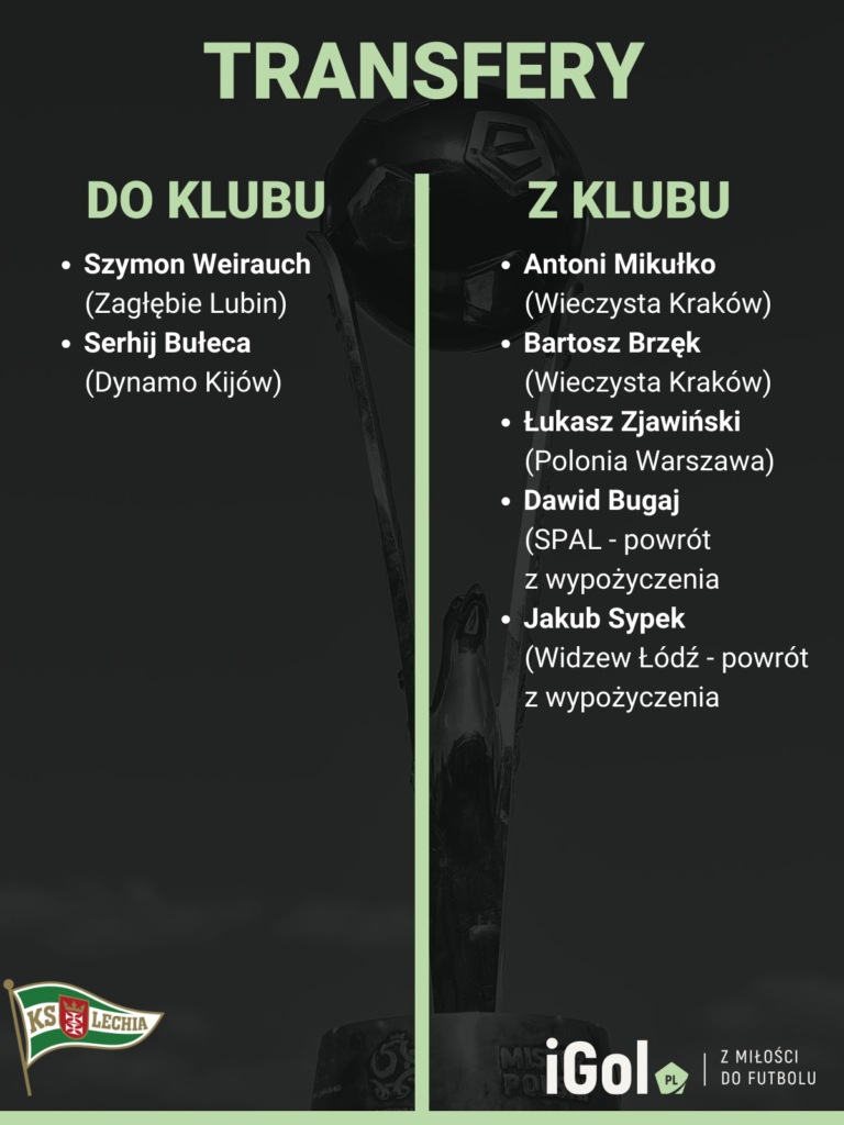 Skarb Kibica PKO Ekstraklasy: Lechia Gdańsk