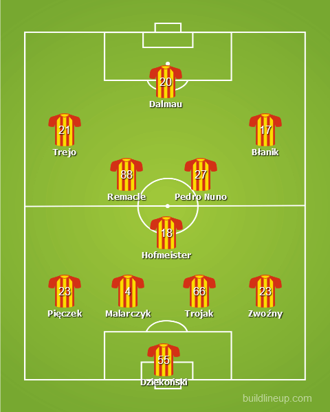 Korona skład przewidywany