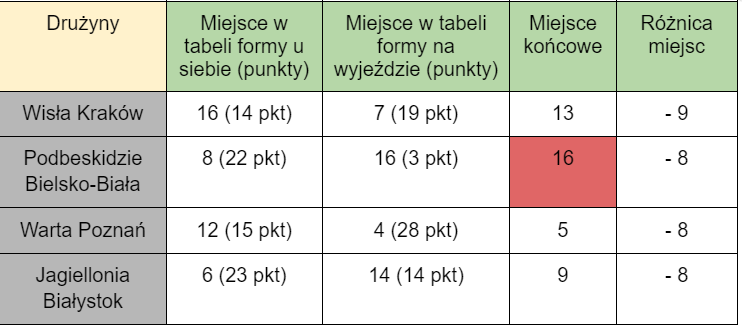 Pogoń Szczecin na wyjazdach