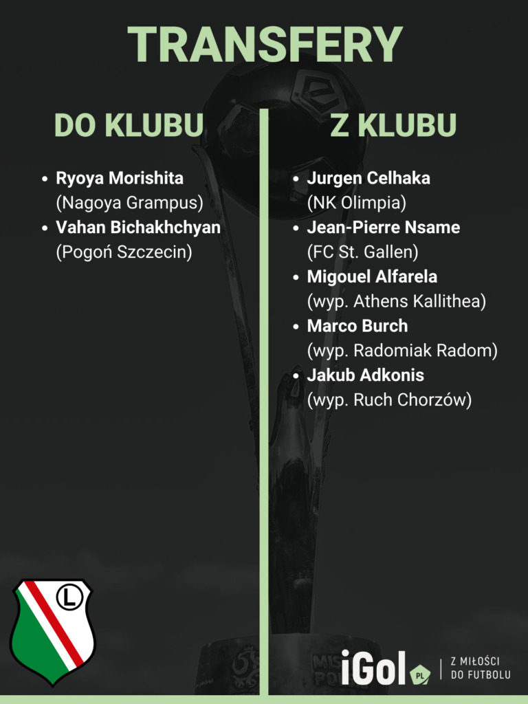 Transfery Legia Warszawa