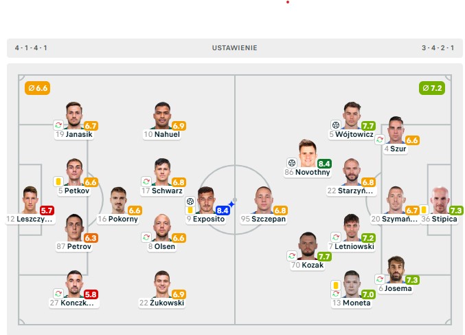 Śląsk Wrocław Ruch Chorzów