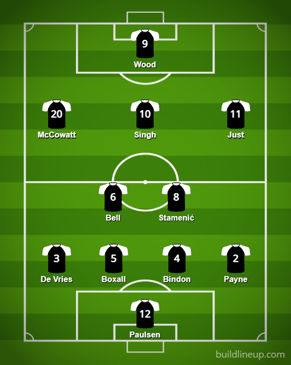 reprezentacja Nowej Zelandii - skład