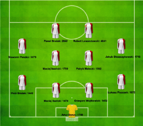 Medialna jedenastka na Euro